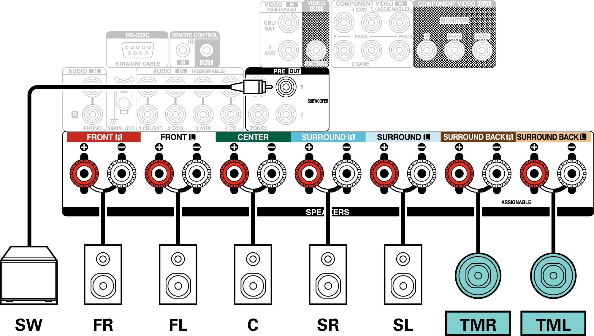 Conne SP 7.1 TM X27E3